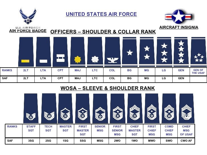 WRAF / RAF US Royal Air Force Style Shirt Slides/Slider Shoulder Epaulettes Male/Female